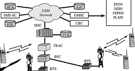 IT-termin: Vizit registri