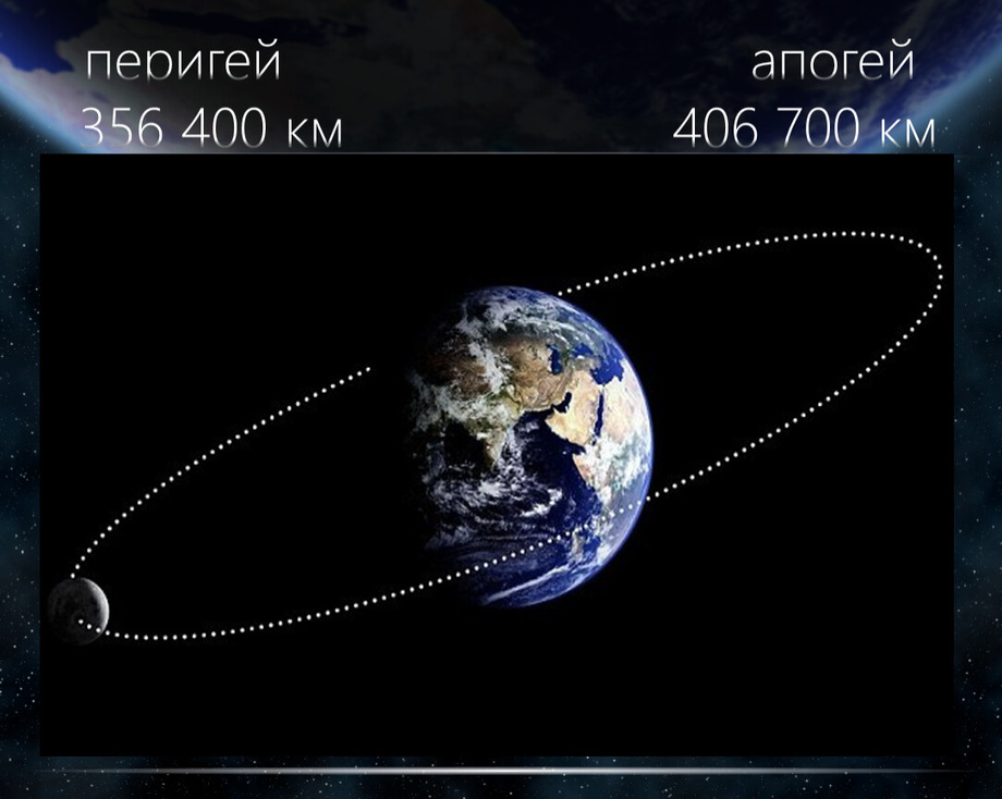 IT-термин: Апогей