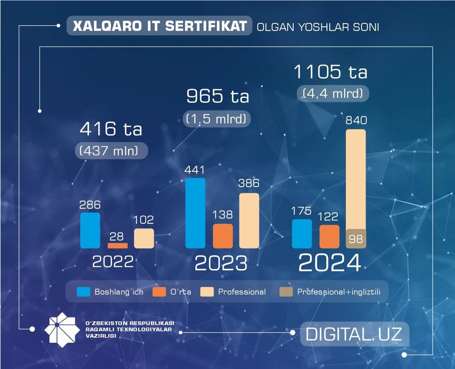 ITsohasida yaxshi daromad topishni istaysizmi?