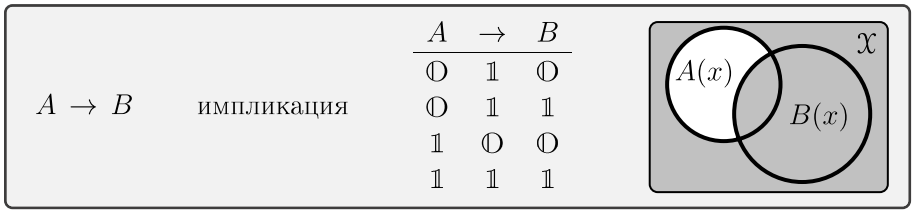 IT-термин: Импликация