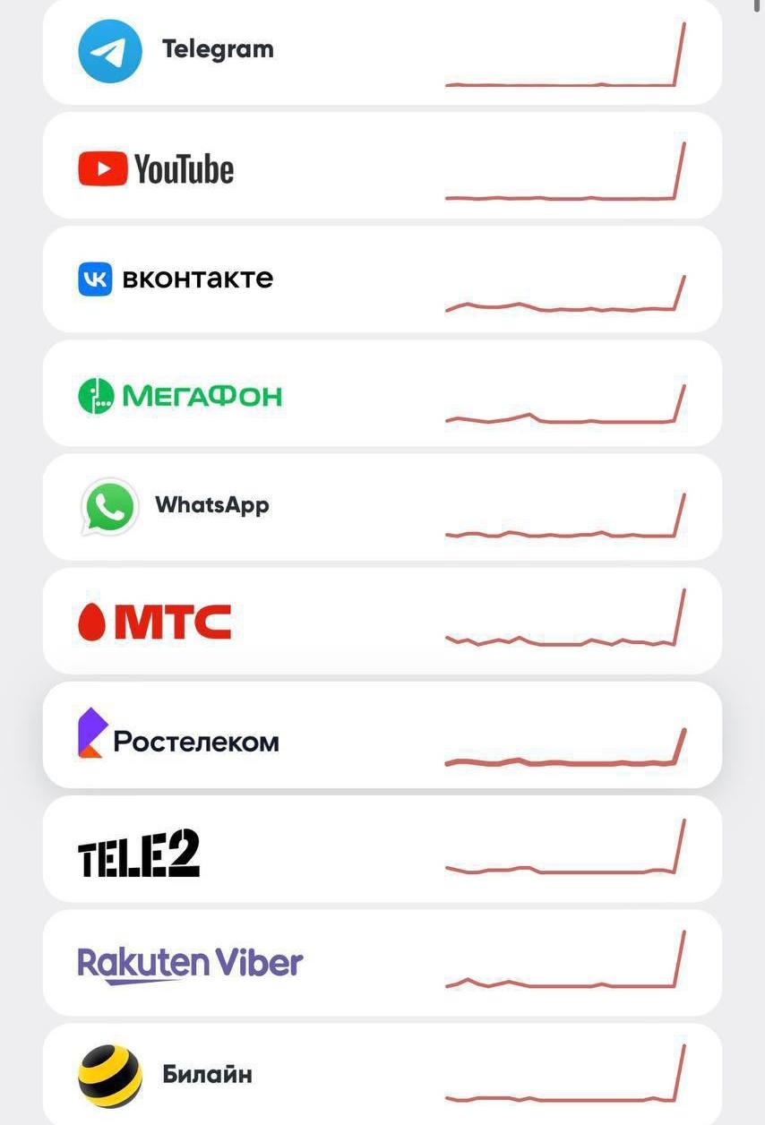Россияда Telegramга уланишда муаммолар кузатилди